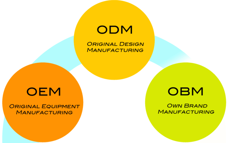 OEM/ODM/OBM Beverage Manufacturer Exploring the Differences and Customization Services