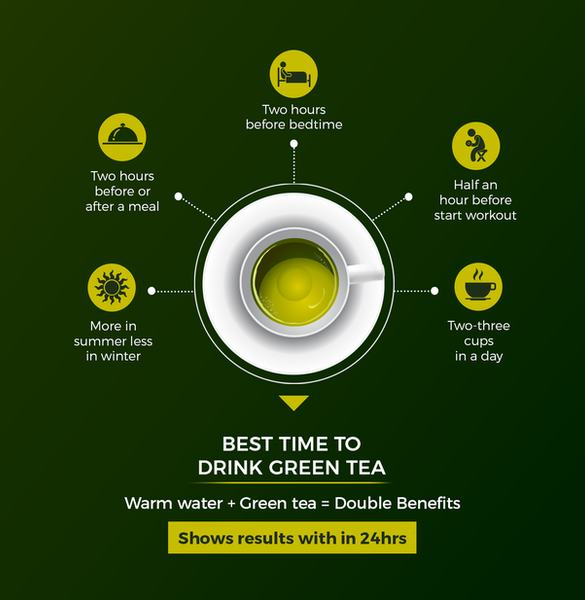 When Is the Best Time to Start Drinking Green Tea?  