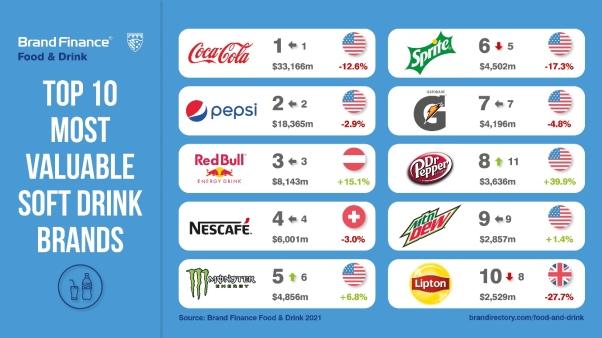 Famous Beverage Companies A Look at the World's Leading Brands