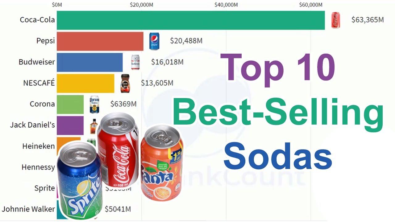 The Quest for the Best Soda in the World